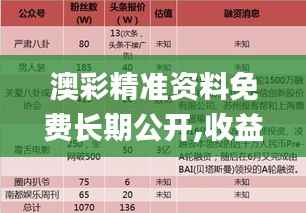 澳彩精准资料免费长期公开,收益说明解析_2D6.189