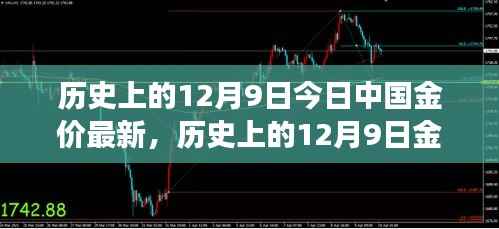 历史上的黄金走势与今日中国黄金市场动态概览，聚焦黄金市场最新动态与金价走势分析（附今日中国金价最新数据）