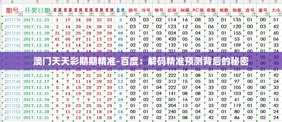 澳门天天彩期期精准-百度:解码精准预测背后的秘密