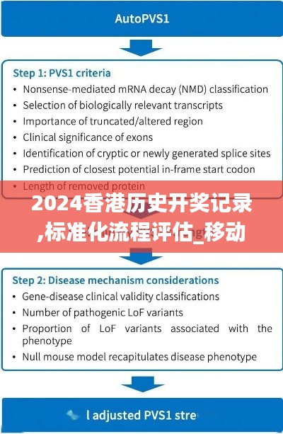 2024香港历史开奖记录,标准化流程评估_移动版12.692