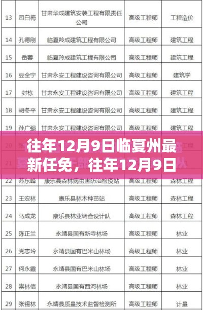 临夏州干部任免动态，人才梯队重塑与治理体系再升级在往年十二月九日揭晓