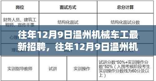 温州机械车工招聘盛会，探寻最新岗位与职业发展机遇的无限可能