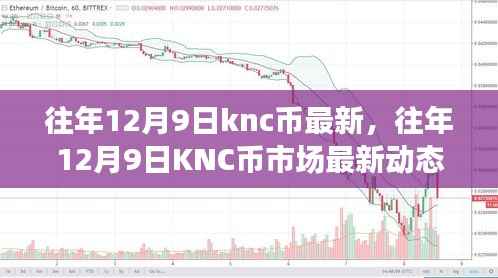 往年12月9日KNC币最新动态及趋势分析