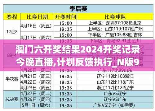 澳门六开奖结果2024开奖记录今晚直播,计划反馈执行_N版9.881