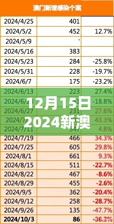 12月15日2024新澳门精准免费大全：洞悉澳门年末精彩活动的全面指南