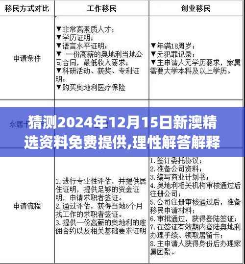 猜测2024年12月15日新澳精选资料免费提供,理性解答解释落实_精英版8.916