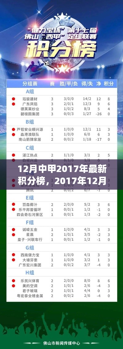 2017年12月中甲积分榜群雄逐鹿，最新榜单揭晓
