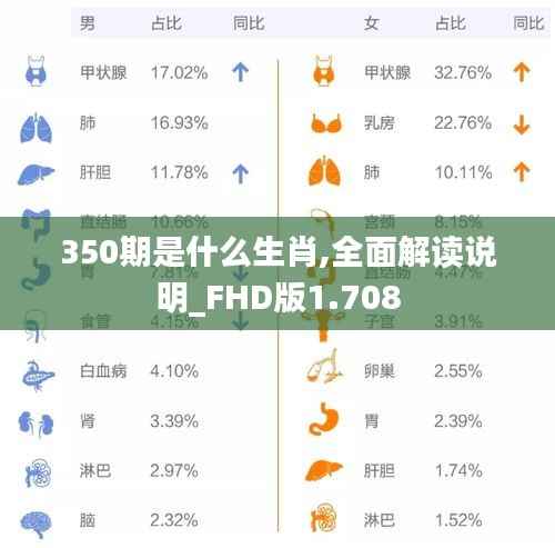 350期是什么生肖,全面解读说明_FHD版1.708