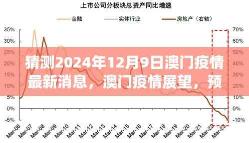 澳门疫情最新动态预测与展望,2024年12月9日的应对策略与未来展望