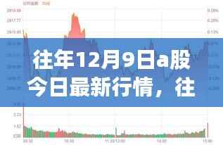 往年12月9日A股最新行情概览与深度解读,市场走势、数据与解读