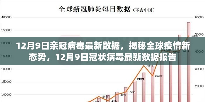 全球疫情新态势揭秘，最新冠状病毒数据报告（12月9日）