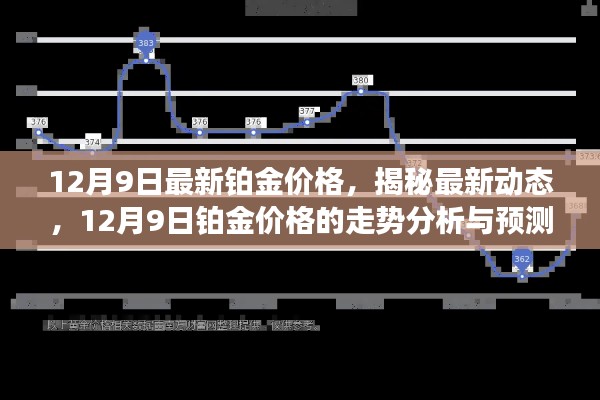 揭秘最新动态，12月9日铂金价格走势分析与预测
