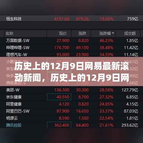历史上的12月9日网易最新滚动新闻，重大事件回顾与今日资讯概览