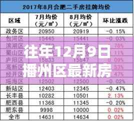 揭秘往年12月9日播州区房价走势，深度解析最新数据与趋势报告出炉！