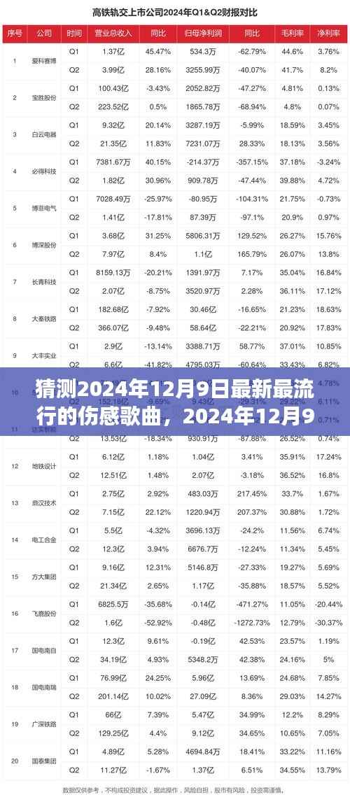 2024年12月9日预测，最新流行伤感歌曲与情感旋律的变迁演绎