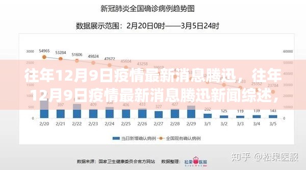 往年12月9日全球疫情最新消息,腾迅新闻综述与全球抗疫进展趋势分析
