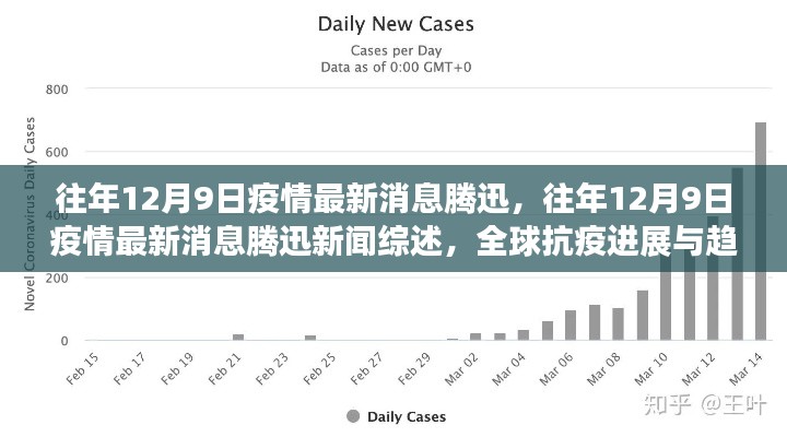 往年12月9日全球疫情最新消息,腾迅新闻综述与全球抗疫进展趋势分析