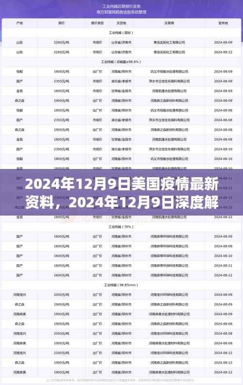 美国疫情最新动态,深度解析与应对策略(2024年12月9日最新资料)