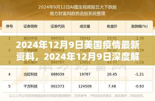 美国疫情最新动态,深度解析与应对策略(2024年12月9日最新资料)