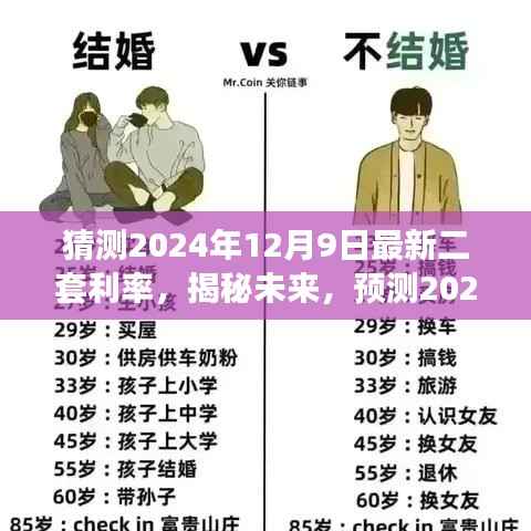 揭秘未来金融市场动态,预测2024年二套利率走势及市场动态分析