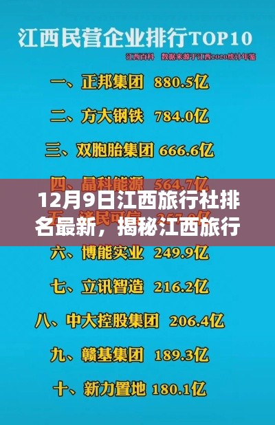 独家解读，最新江西旅行社排名榜单，揭秘市场格局（12月9日更新）