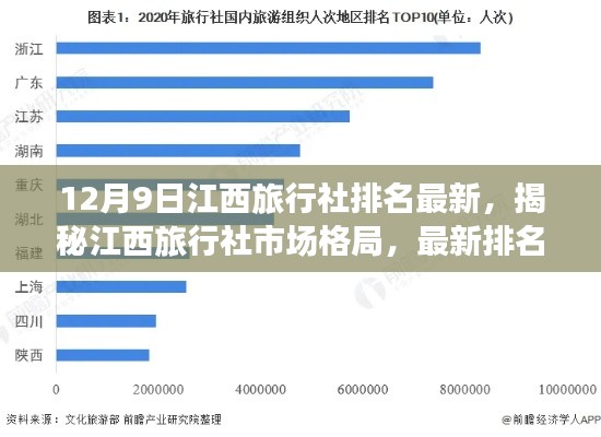 独家解读,最新江西旅行社排名榜单,揭秘市场格局(12月9日更新)