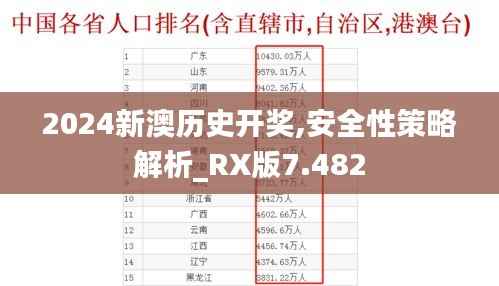 2024新澳历史开奖,安全性策略解析_RX版7.482
