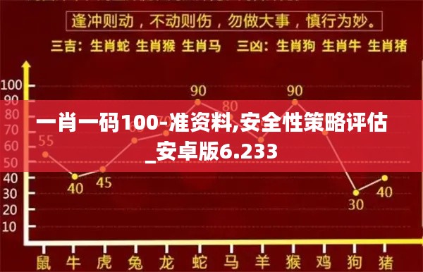 一肖一码100-准资料,安全性策略评估_安卓版6.233