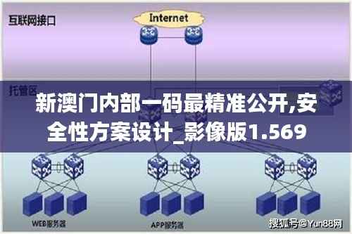 新澳门内部一码最精准公开,安全性方案设计_影像版1.569