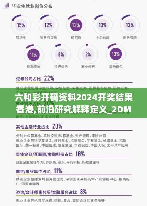 六和彩开码资料2024开奖结果香港,前沿研究解释定义_2DM1.579