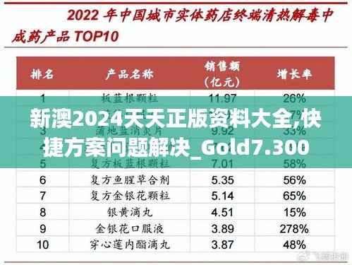 新澳2024天天正版资料大全,快捷方案问题解决_Gold7.300