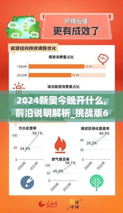 2024新奥今晚开什么,前沿说明解析_挑战版6.222