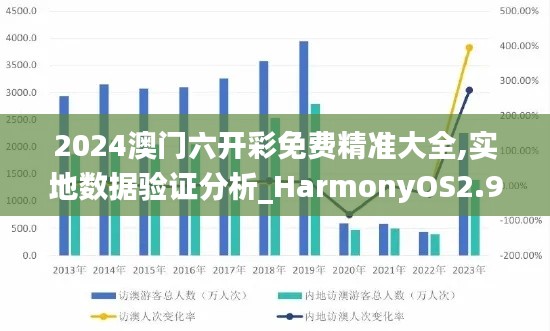 2024澳门六开彩免费精准大全,实地数据验证分析_HarmonyOS2.914