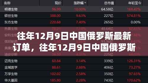 深化合作的新里程碑，中国俄罗斯在往年12月9日的最新订单揭晓！