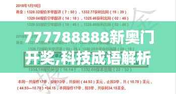 777788888新奥门开奖,科技成语解析说明_Essential4.235