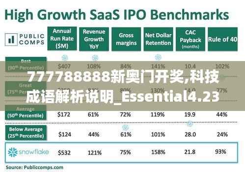 777788888新奥门开奖,科技成语解析说明_Essential4.235