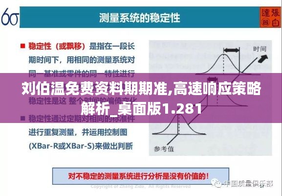 刘伯温免费资料期期准,高速响应策略解析_桌面版1.281
