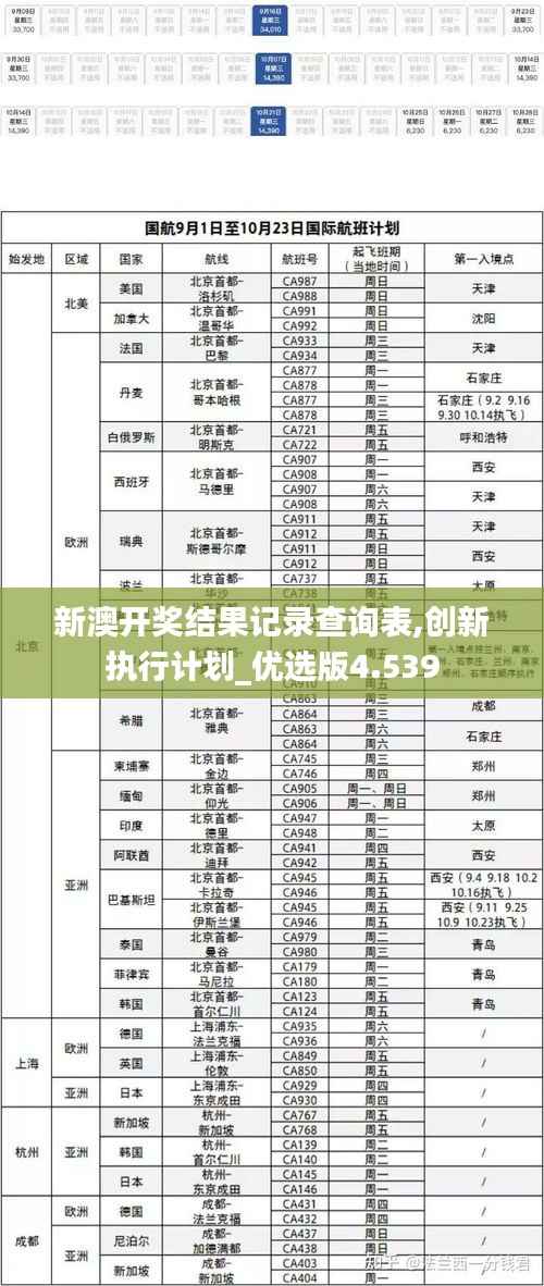 新澳开奖结果记录查询表,创新执行计划_优选版4.539