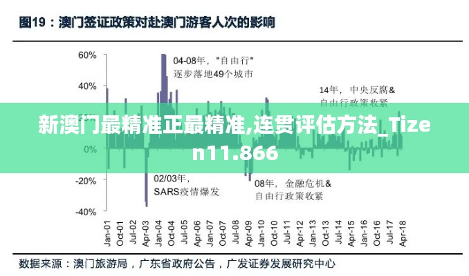新澳门最精准正最精准,连贯评估方法_Tizen11.866