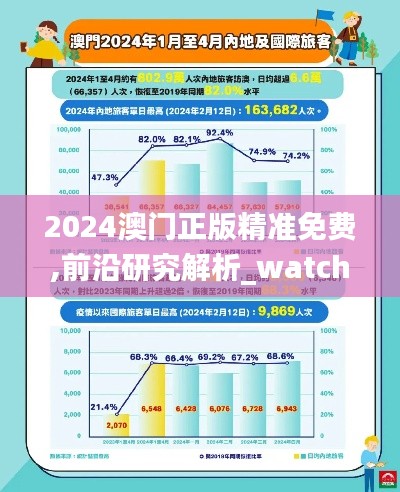 2024澳门正版精准免费,前沿研究解析_watchOS1.964