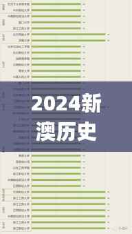 2024新澳历史开奖记录,科学分析解析说明_QHD7.375