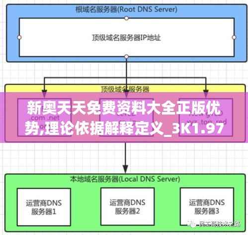 新奥天天免费资料大全正版优势,理论依据解释定义_3K1.977