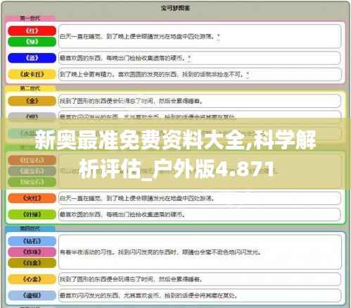 新奥最准免费资料大全,科学解析评估_户外版4.871