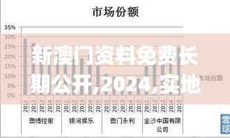 新澳门资料免费长期公开,2024,实地验证执行数据_9DM10.631