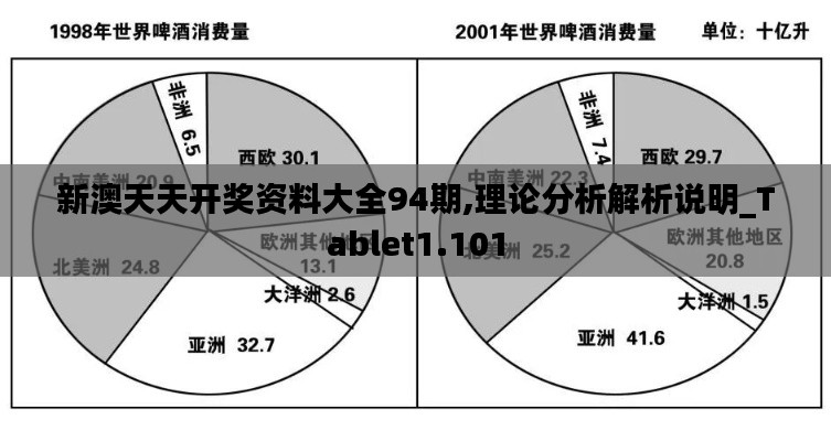 新澳天天开奖资料大全94期,理论分析解析说明_Tablet1.101
