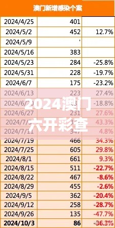 2024澳门六开彩查询记录,深入解析数据策略_Advance18.863