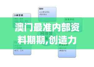 澳门最准内部资料期期,创造力策略实施推广_pack3.775