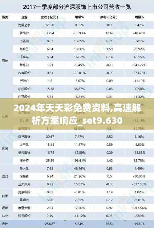 2024年天天彩免费资料,高速解析方案响应_set9.630