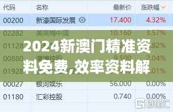 2024新澳门精准资料免费,效率资料解释定义_yShop4.859