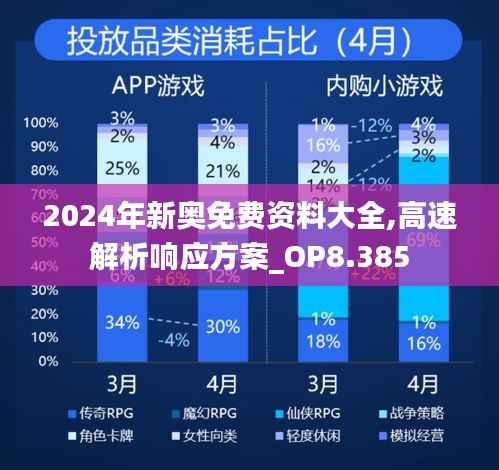 2024年新奥免费资料大全,高速解析响应方案_OP8.385